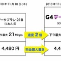 料金プラン移行イメージ