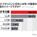 「強くてかっこいい日本人女性」の星座は何座のイメージですか？