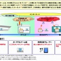 モバイルWi-Fiルーターの利用イメージ