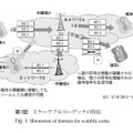 第1図：スケーラブルコーデックの特長