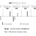 第5図：形状符号化部の処理概念図