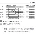 第6図：適応予測ベクトル量子化の処理概念図