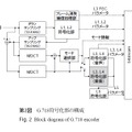 第2図：G.718符号化部の構成