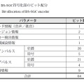 第5表：BS-SGC符号化部のビット配分