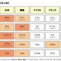 光ブロードバンドサービスの各国比較