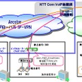 サービスイメージ図