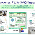 エネパルOffice（仮称）の画面イメージ