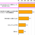 緊急連絡の手段が学校ホームページ掲載の場合困る点＜複数選択＞