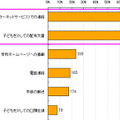 学校からの日常連絡で望ましいと思う連絡手段＜複数選択＞