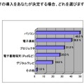 導入を望むICT機器