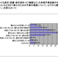 来年度のICT導入のための予算の増減について