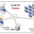 システム構成例