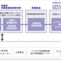 実験体制