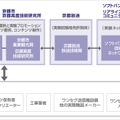 実験体制