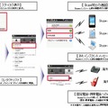 サービス提供イメージ