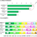 4年生6月時点での内定状況