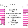 楽しいと感じるとき（女子）