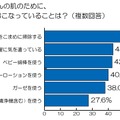 赤ちゃんの肌のために、あなたがおこなっていることは？（複数回答）