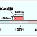 屈折率変調部の断面構造