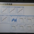 トレンド分析画面。システムの状況を分析し、最適なリソースの構成配置に役立てることが可能だ