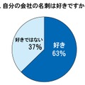 自分の会社の名刺は好きですか？