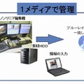 システム概要