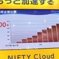 ニフティクラウド利用企業数の推移。1月にサービスを開始して、現在は500社を超えているという