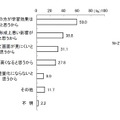 導入して欲しく無い理由