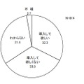 電子教科書の導入について