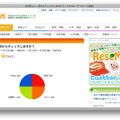 夫が怪しい…何からチェックしますか？ http://resemom.jp/enquete/answer/22/