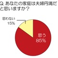 あなたの家庭は夫婦円満だと思いますか？