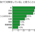 「将来に向けて対策をしている」と思うことは何ですか？