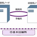 料金イメージ