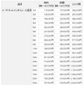 基本回線料