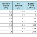 クーポン共同購入サイト全体の基本指標 時系列推移