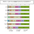 インターネットを始めてどれぐらいになりますか？