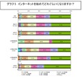 インターネットを始めてどれぐらいになりますか？