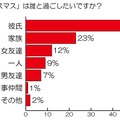 「クリスマス」は誰と過ごしたいですか？