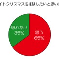 ホワイトクリスマスを経験したいと思いますか？