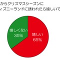 男性からクリスマスシーズンに東京ディズニーランドに誘われたら嬉しいですか？