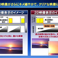 2D表示はより鮮やかに