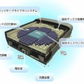 地球シミュレータの鳥瞰図