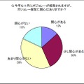 ボジョレーを解禁日当日に飲んだことはありますか？