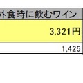 ワインの購入金額