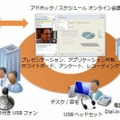 会議の効率化