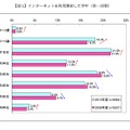 インターネットを利用開始した学年