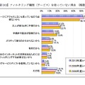 フィルタリング機能（サービス）を使っていない理由