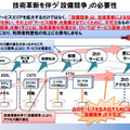 “設備競争”と“サービス競争”は互いに関連しながら進展している。“設備競争”は、進化するインフラの上でしか動かせない高度な“サービス競争”を発展させるために不可欠