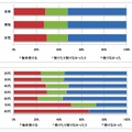 どんなきっかけでインフルエンザの予防接種を受ける決心をしますか？