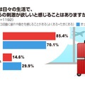 日々の生活で、何かしらの刺激が欲しいと感じることはありますか？